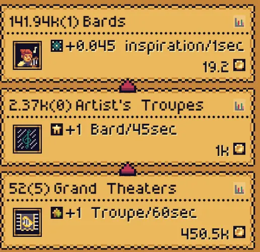 The Bards panel, showing the inspiration Bards generate, with Artist's Troupes producing Bards and Grand Theaters producing Troupes