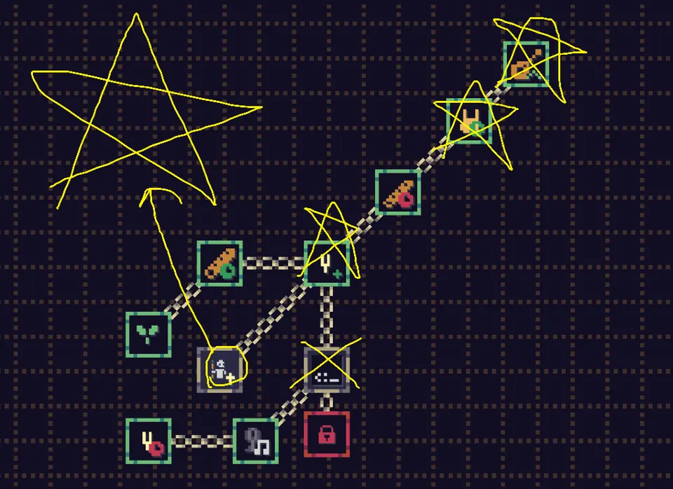 The Bards upgrade tree, with stars over three nodes on the upper branch, a large star and an arrow marking a small ringed node in the middle, one node crossed out and one locked