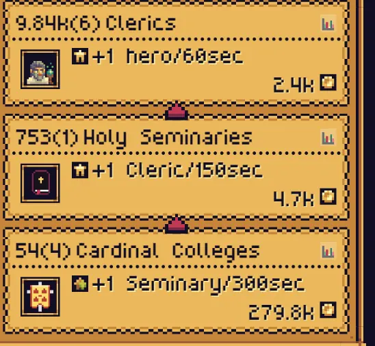 The Clerics panel, showing the free recruit each Cleric produces, with Holy Seminaries producing Clerics and Cardinal Colleges producing Seminaries
