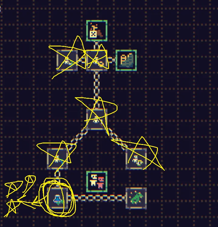 The Clerics upgrade tree, with stars scrawled over five of the nodes and the node at the bottom left ringed several times over