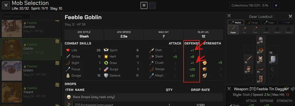 Mob Selection showing the Feeble Goblin, whose defence column is lowest against stab and crush, next to the equipped dagger loadout